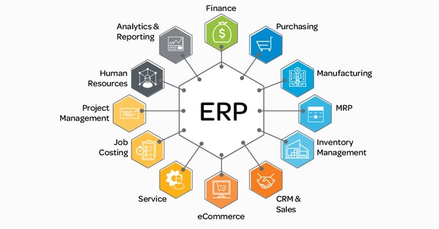 What Is ERP Enterprise Resource Planning Explained What Is ERP Enterprise Resource Planning Explained